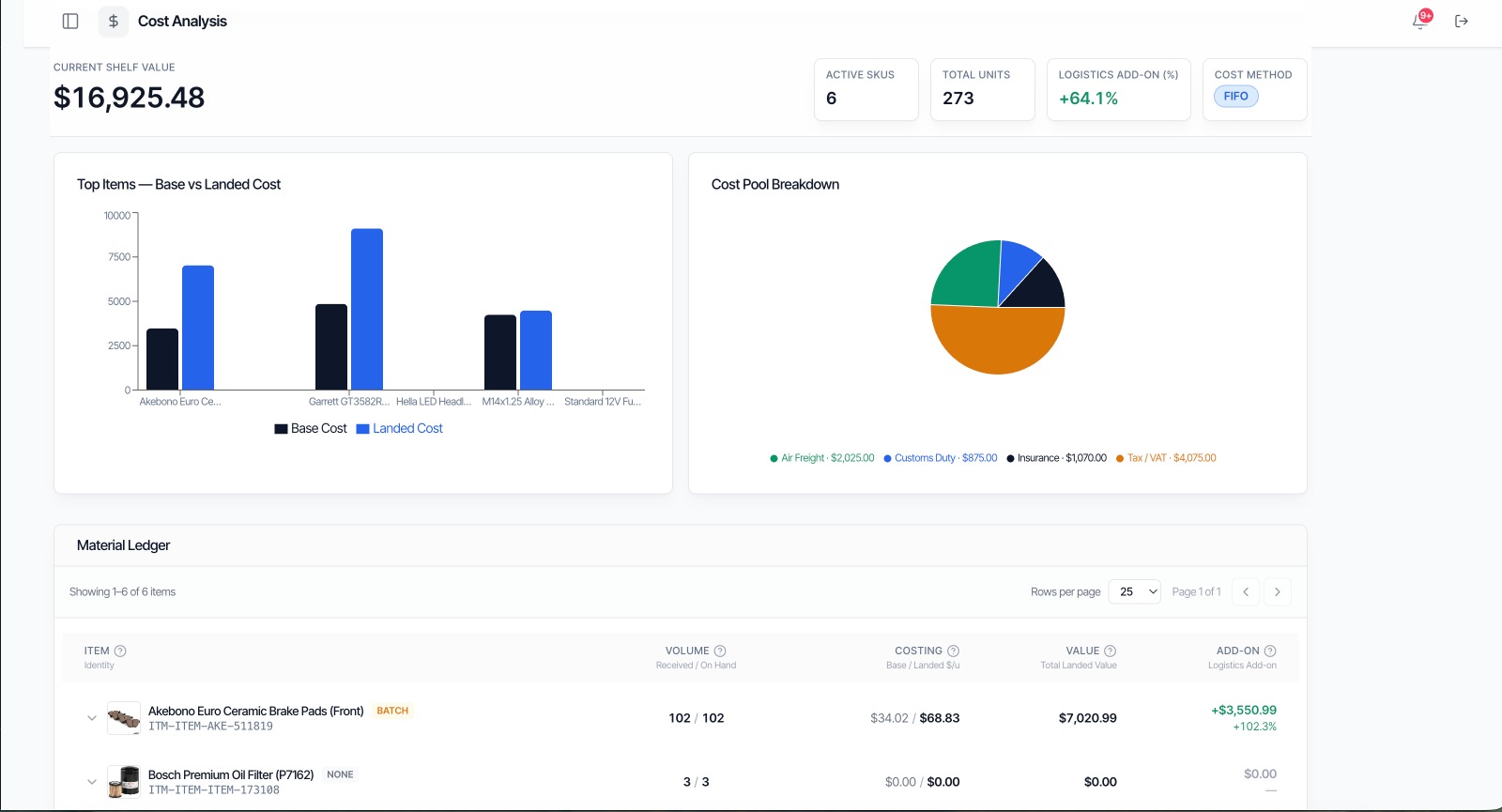 Inveta cost analysis with landed cost, valuation, and the material ledger